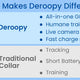 What Makes Deroopy Different? The Smart Dog Collar Designed for Real Life - Deroopy Pet