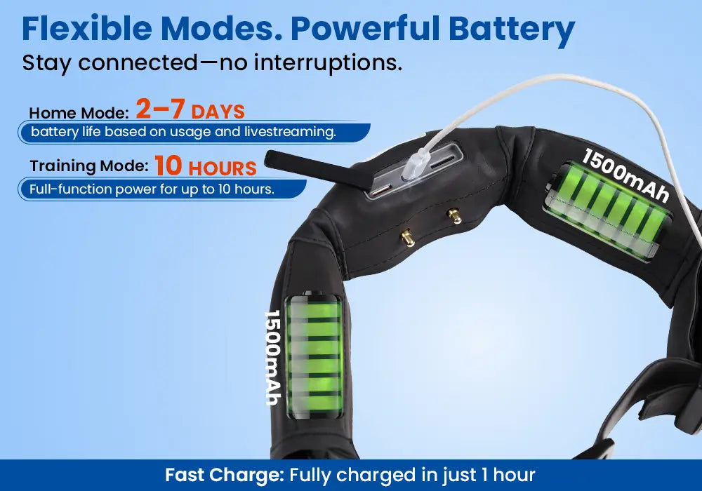 3000mAh smart GPS dog collar with flexible battery modes and 1-hour fast charging for uninterrupted pet tracking and training.
