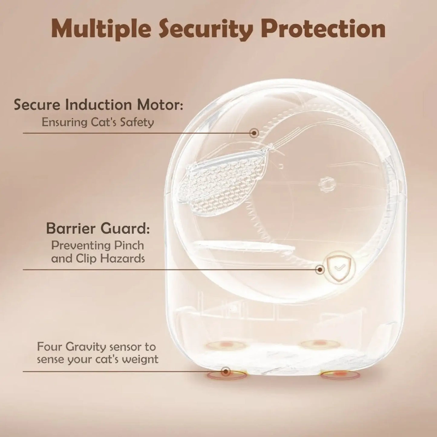 The Deroopy smart litter box ensures cat safety with multiple protections, including gravity sensors, a pinch-prevention barrier guard, and a secure motor.