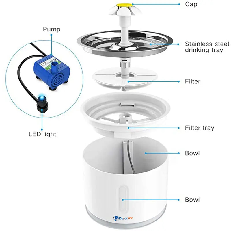 Exploded View of Pet Water Fountain with Filter and Pump System